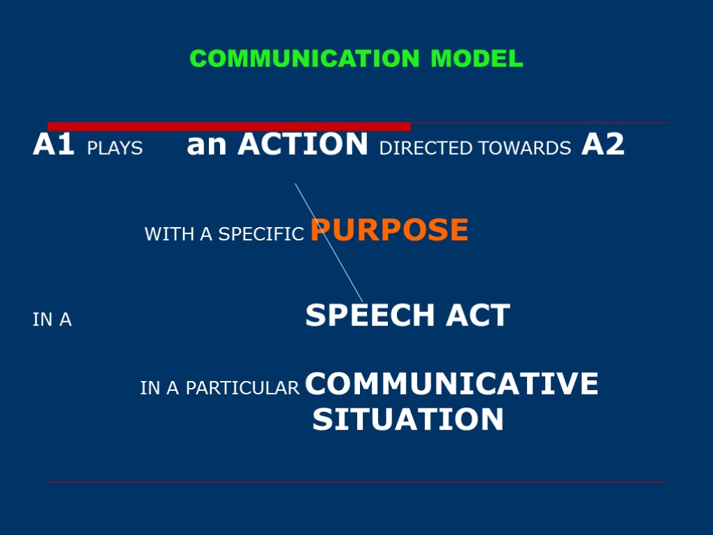 COMMUNICATION MODEL А1 PLAYS an ACTION DIRECTED TOWARDS А2 WITH A SPECIFIC PURPOSE IN